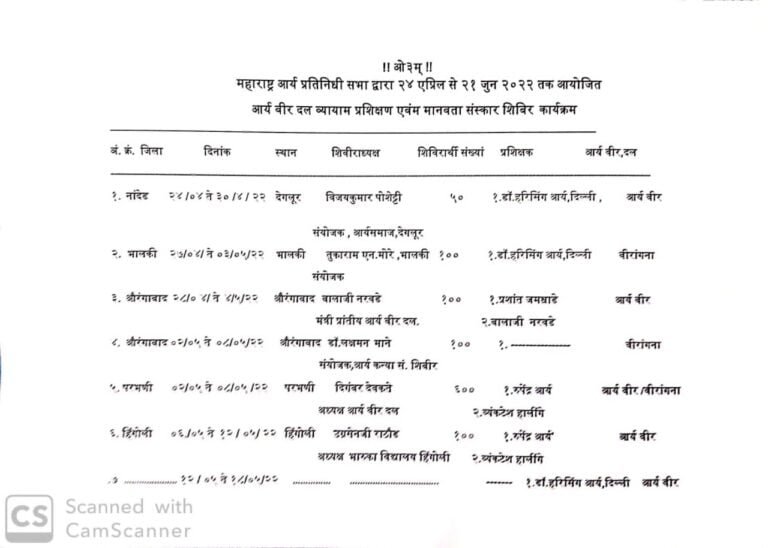 आर्य वीर दल के 13 शिविर महाराष्ट्र में लगाए जाएंगे