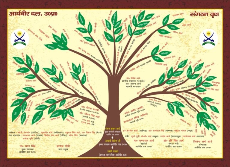 आर्य वीर दल उत्तर प्रदेश के संगठन वृक्ष